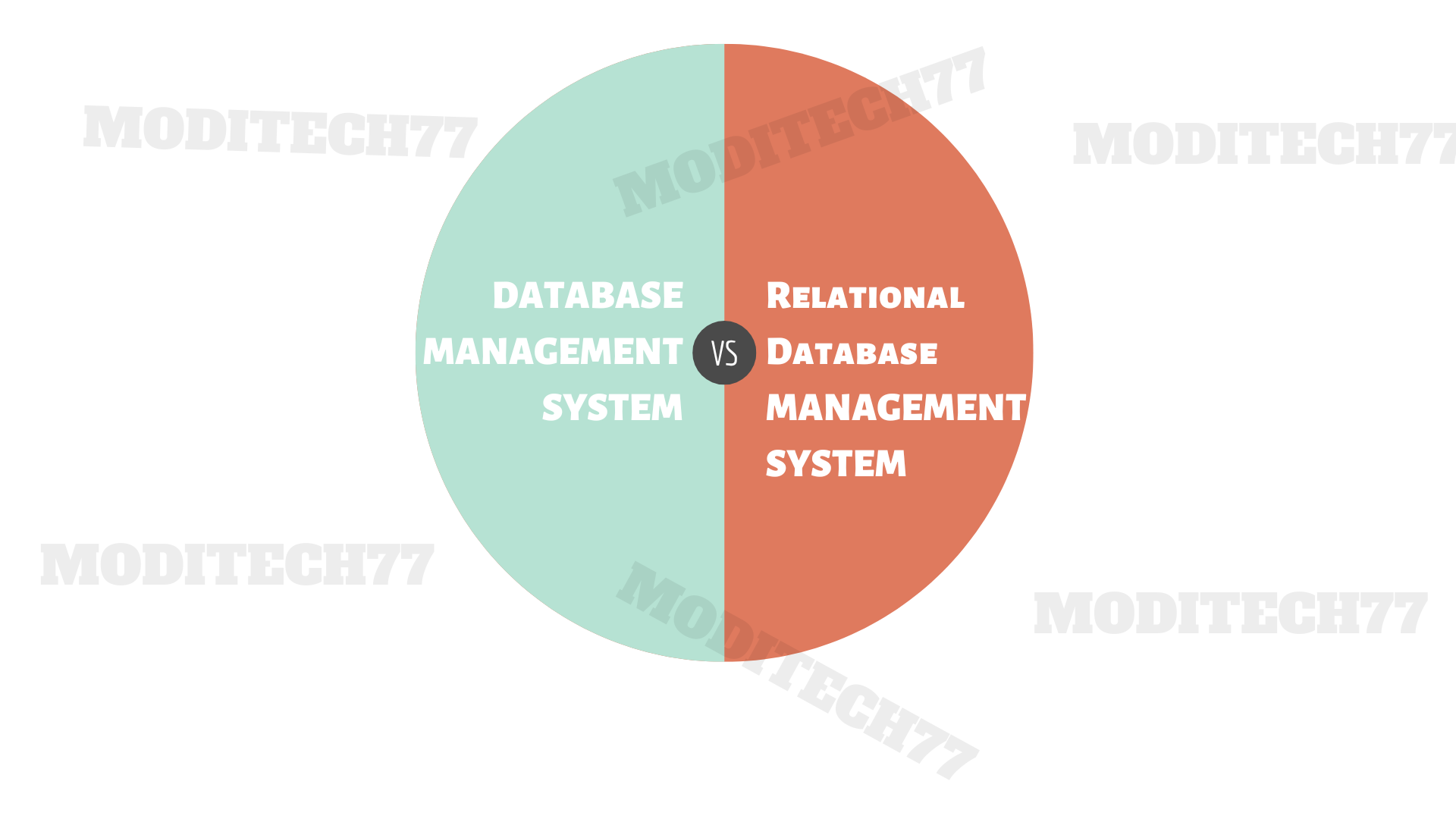 PPT - Functions of a Database Management System PowerPoint Presentation -  ID:848227